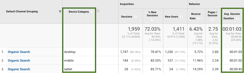 Google Analytics