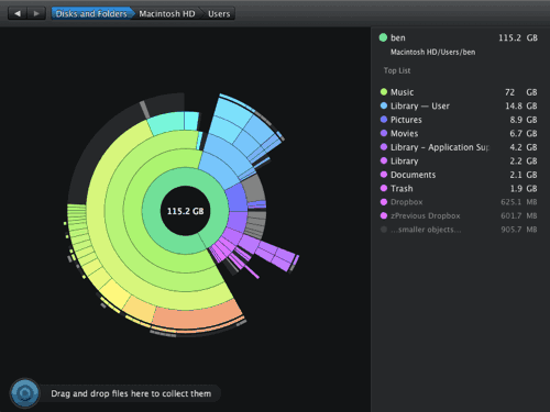 Screenshot of DaisyDisk's colorful diagram of my hard drive