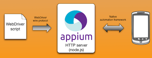 appium-architecture-preview-opt