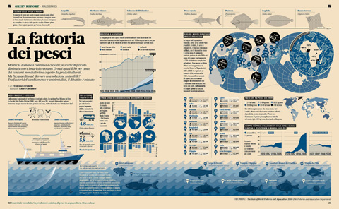 Infografistas.com / Infographics News