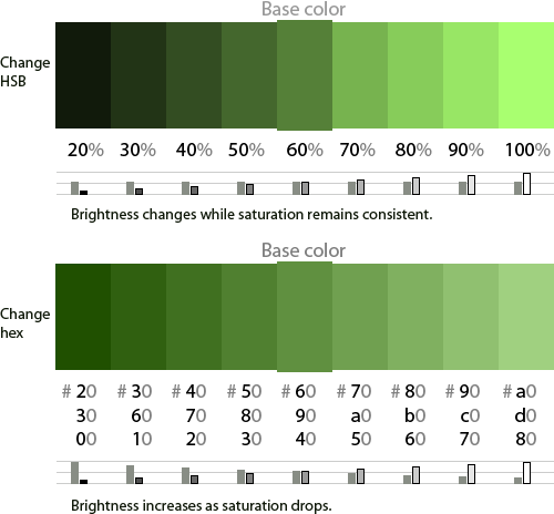 Diagram showing how hex affects brightness and saturation