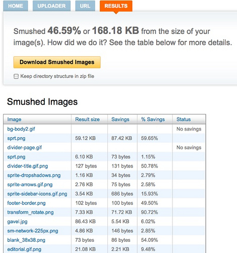 Smush.it optimization results.