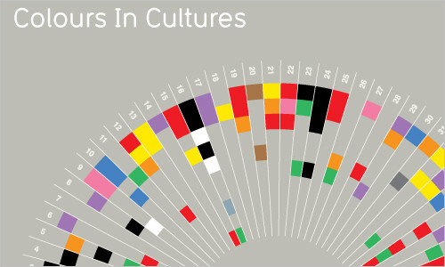 Colours In Cultures