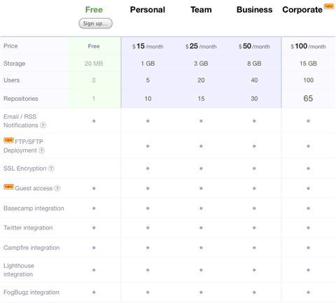 Beanstalk Price Table