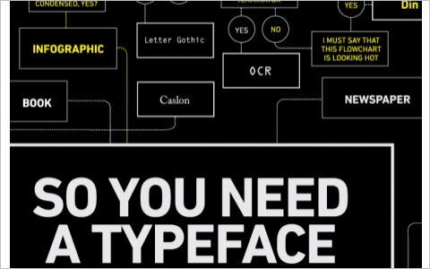 Useful Typography Resources - So You Need A Typeface
