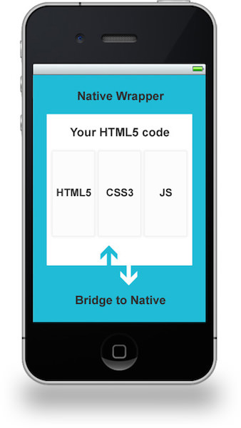 Native WebView wrapper around a HTML/CSS/JavaScript code base.