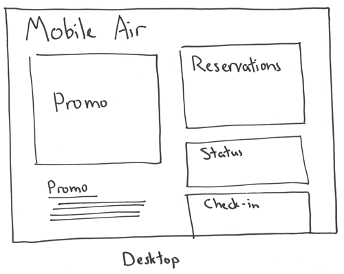 Streamlining Mobile Interactions