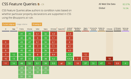 CSS Feature Queries