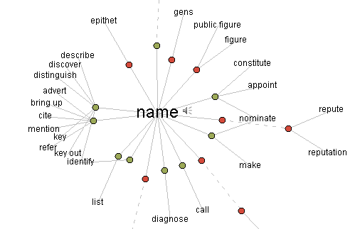 Word Map