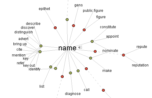  Domain Names & Identity for Everyone