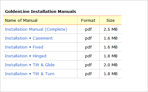 Styling tables with CSS