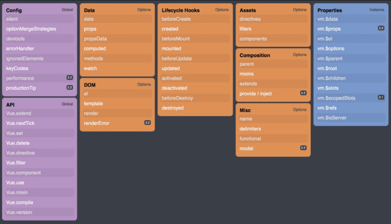 Vue.js cheatsheet