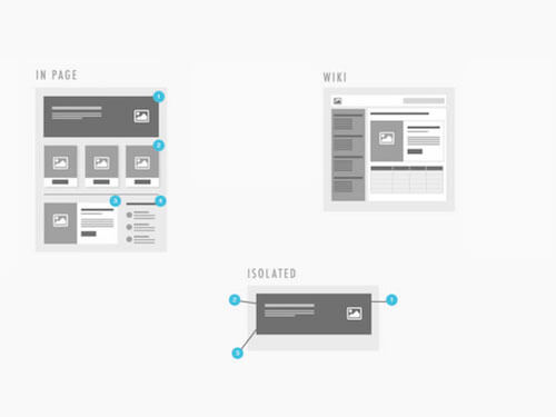 There are many different ways to document functionality.