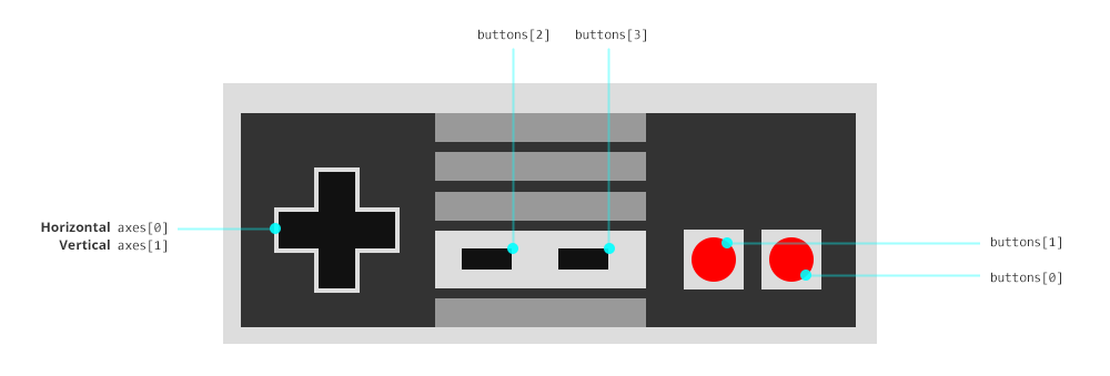 Nes Layout