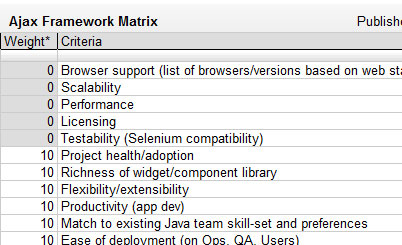 Ajax Framework Analysis Results