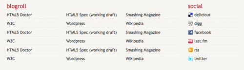 Smashing HTML5! Extras block