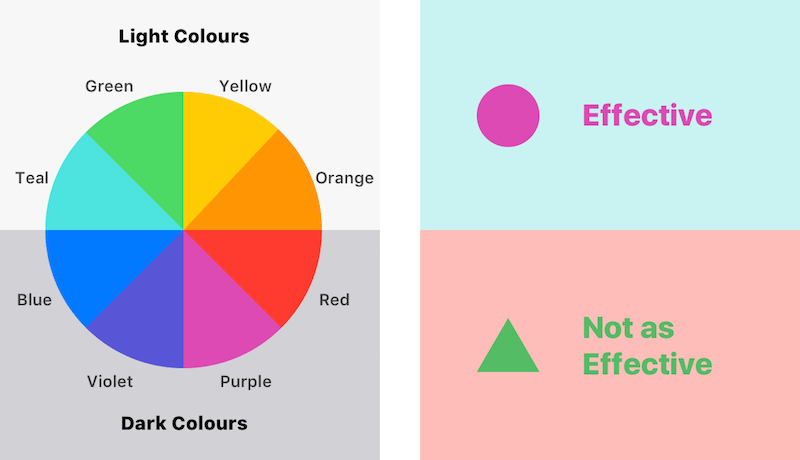 A color wheel showing different color combinations.