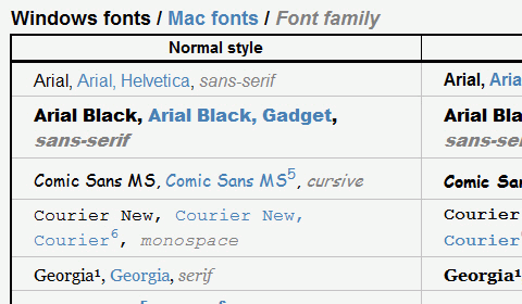 Family arial helvetica sans serif