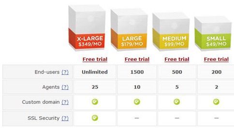 Movable Type Price Table