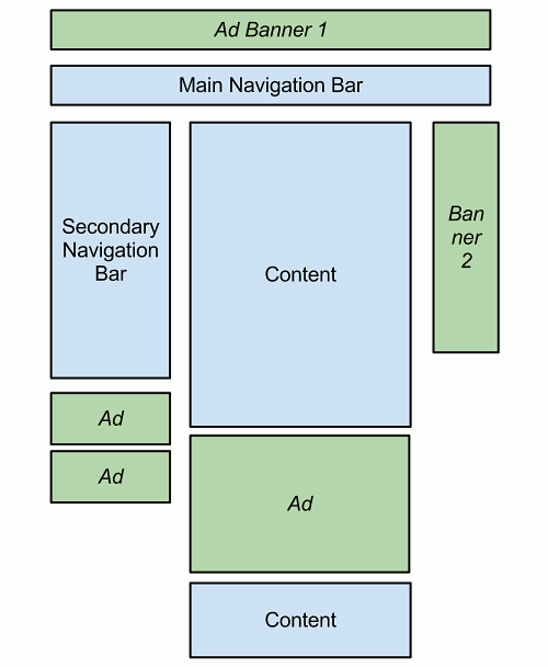 Structure of a desktop website.