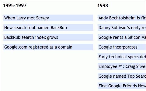 Timeline