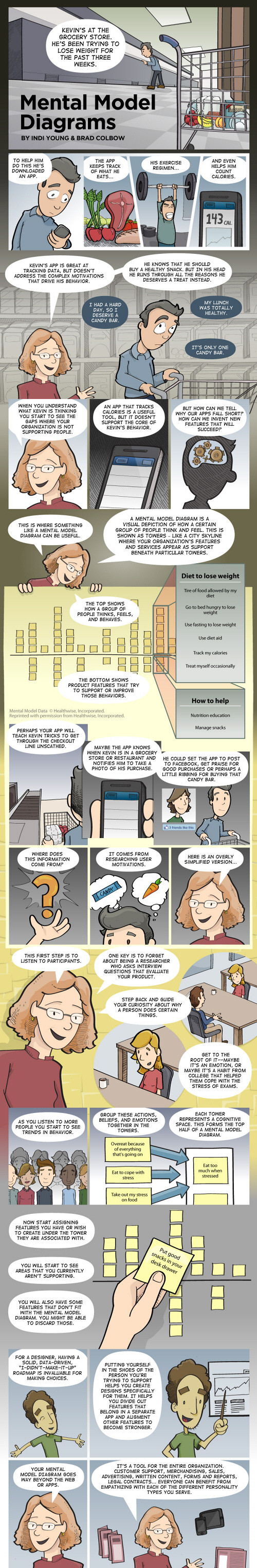 Mental Model Diagram Cartoon