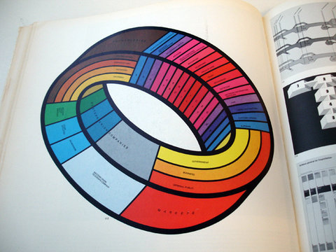 Swiss Graphic Design - Graphis Diagrams –– 1974
