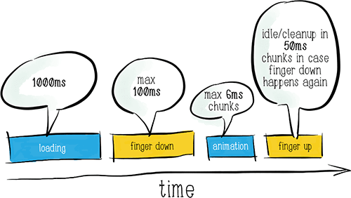 Platform success model