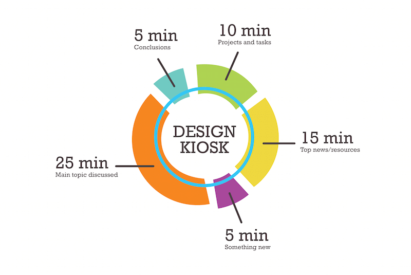 The Design Kiosk Structure.