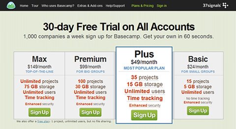 Basecamp Pricing Page