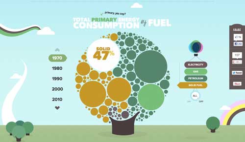 UK Energy Consumption Guide Primary Energy Consumption in 1970.