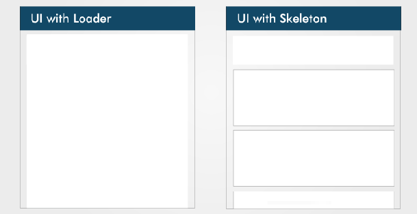 The difference between a loader and a skeleton screen UI