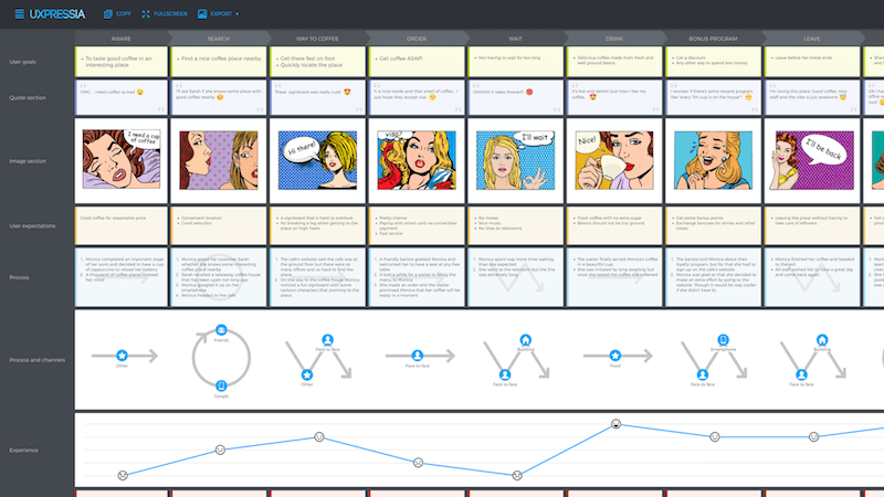 an example of customer journey map.