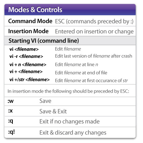 Download Final Draft Cheat Sheet