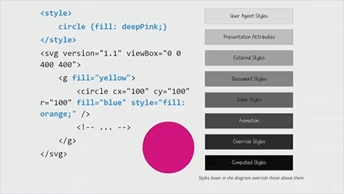 CSS-Technique