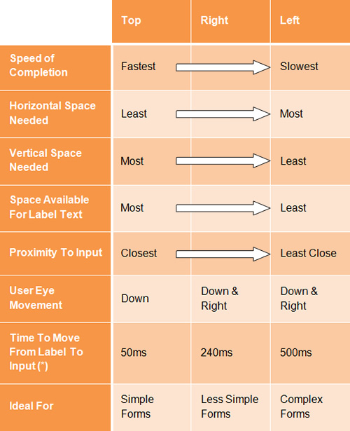 Table webform alignment