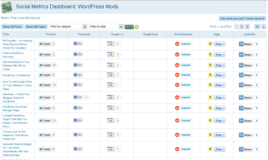 Social Metrics