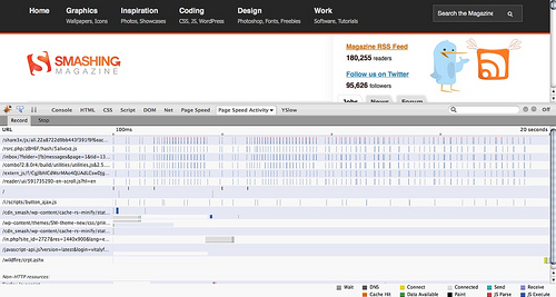 Smashing Magazine Page Speed Activity.