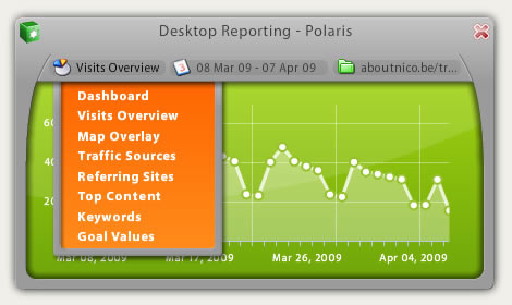 Google Analytics Tools