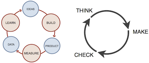 Build-Measure-Learn And Think-Make-Check