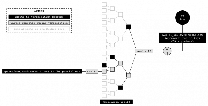 Binary Transparency