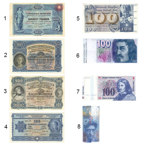 Numbered List with images of eight series of Swiss Franc banknotes