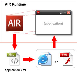 Adobe AIR Toolbox