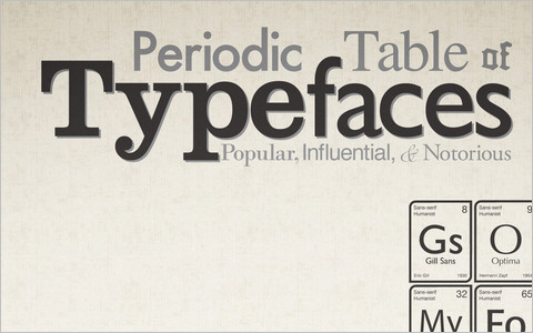 Useful Typography Resources - Periodic Table of Typefaces