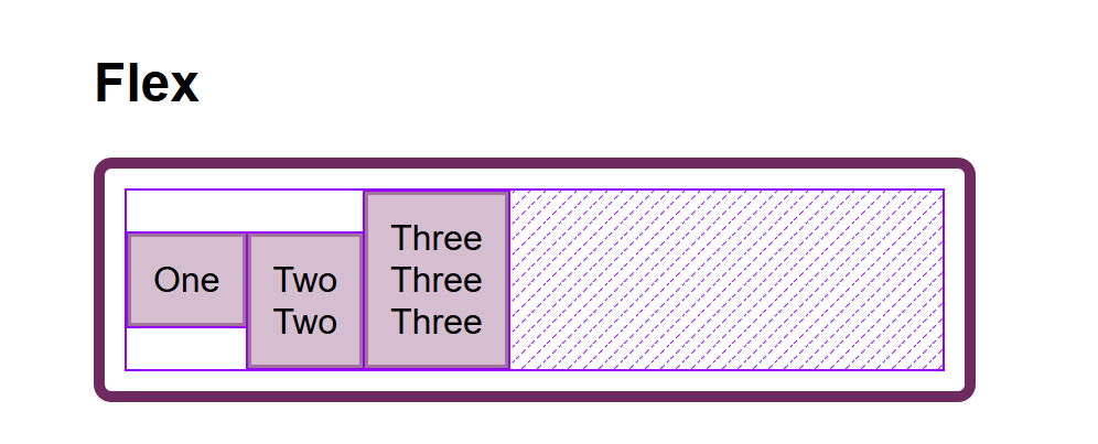 CSS Block - Align (Left, Center, Right)
