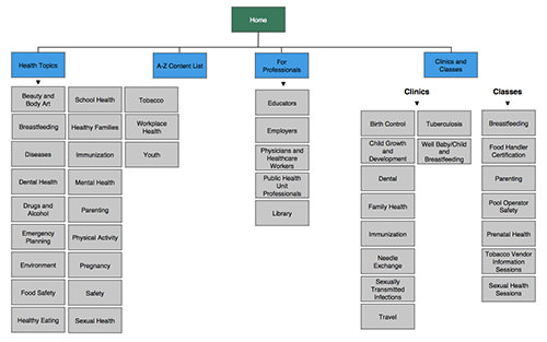 MLHU site map