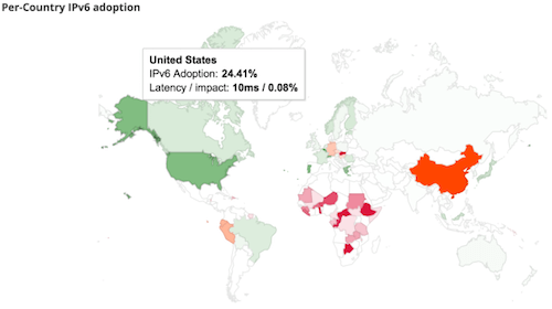 World Map highlighting the USA in green bright with a label stating that the IPv6 Adoption is 24.41%, the Latency is 10ms and the Impact is 0.08%