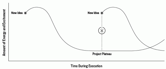 Project Plateau