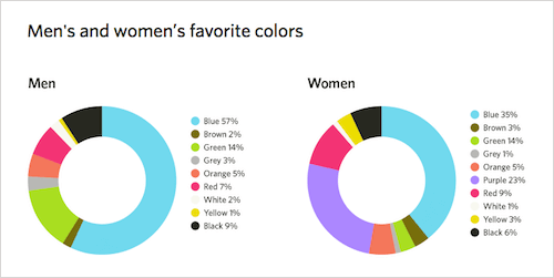 Men’s and women’s favorite colors