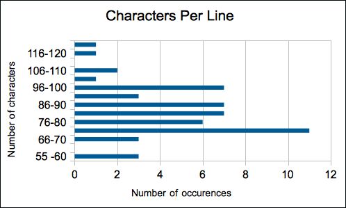 Diagram characters per line